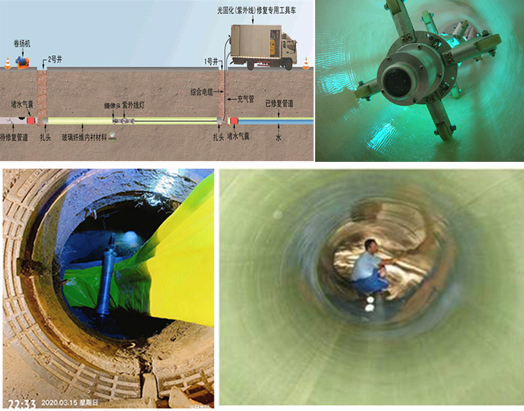 青羊UV-CIPP内衬修复