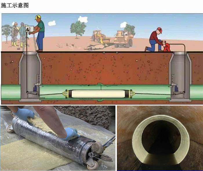 青羊管道局部点状修复